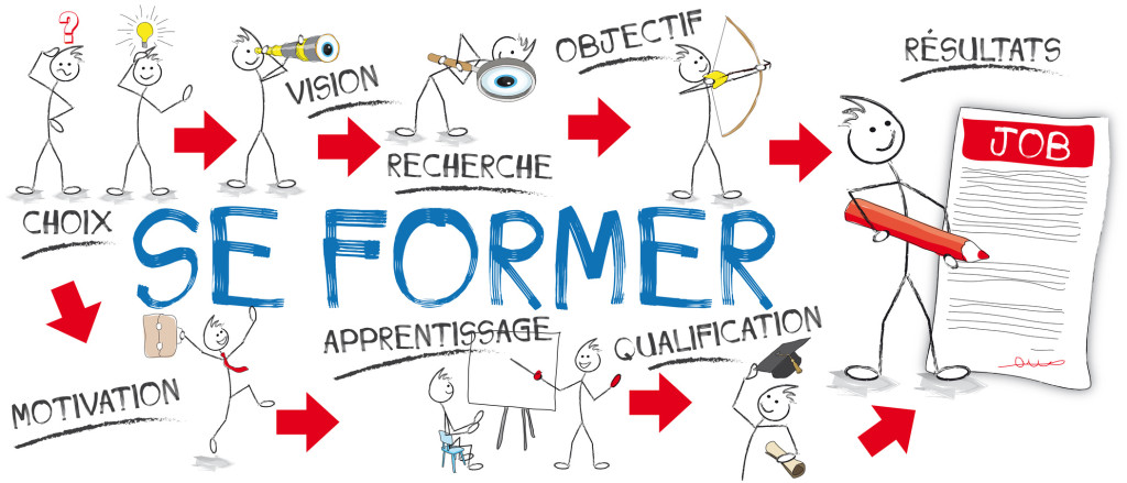 cheminement se former